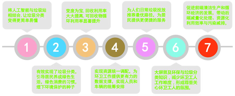 ���ܷ������Ͱ�������c(di��n)