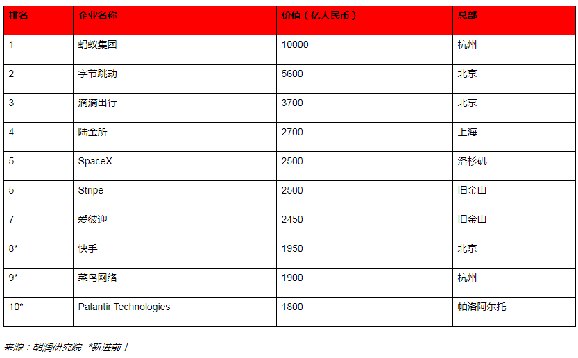 2020����ȫ�򪚽ǫF��l����ȫ��ʮ�󪚽ǫF�Ї�ռ6��