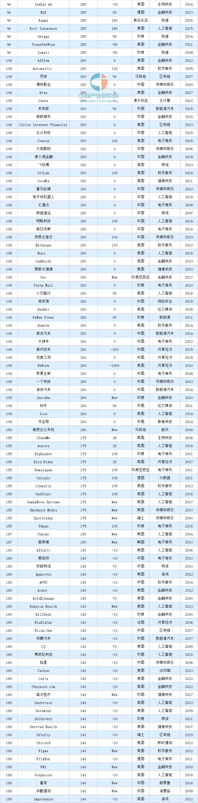 2020����(r��n)��(d��)�ǫF���а�����96-169