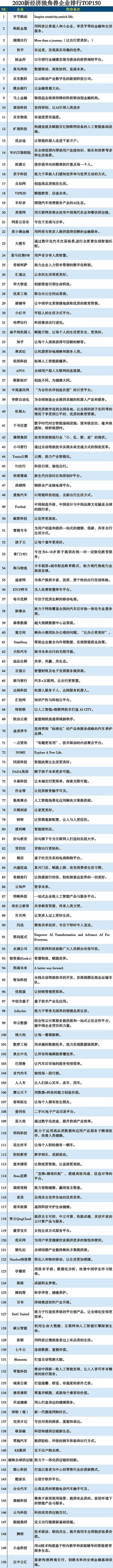 2020�½������ǫF��I150��